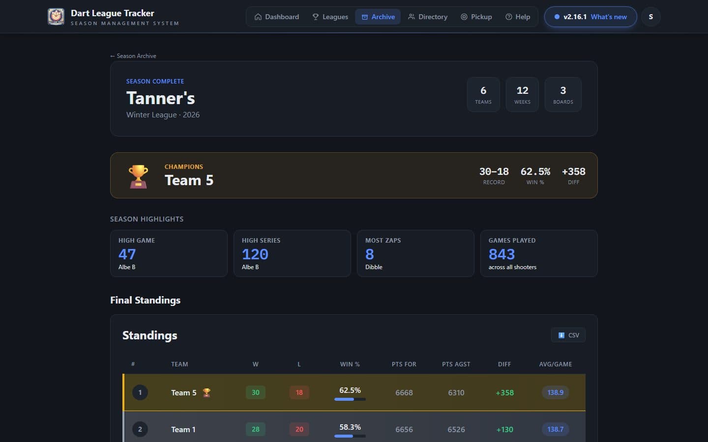 A finished season’s recap page with the champions, the season highlights and the final standings.